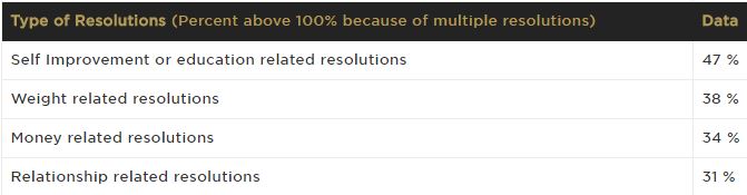 making change topics