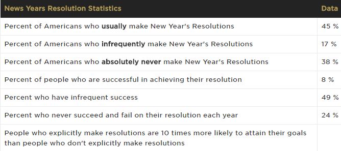 making new year changes